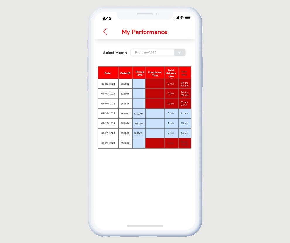 Driver payments