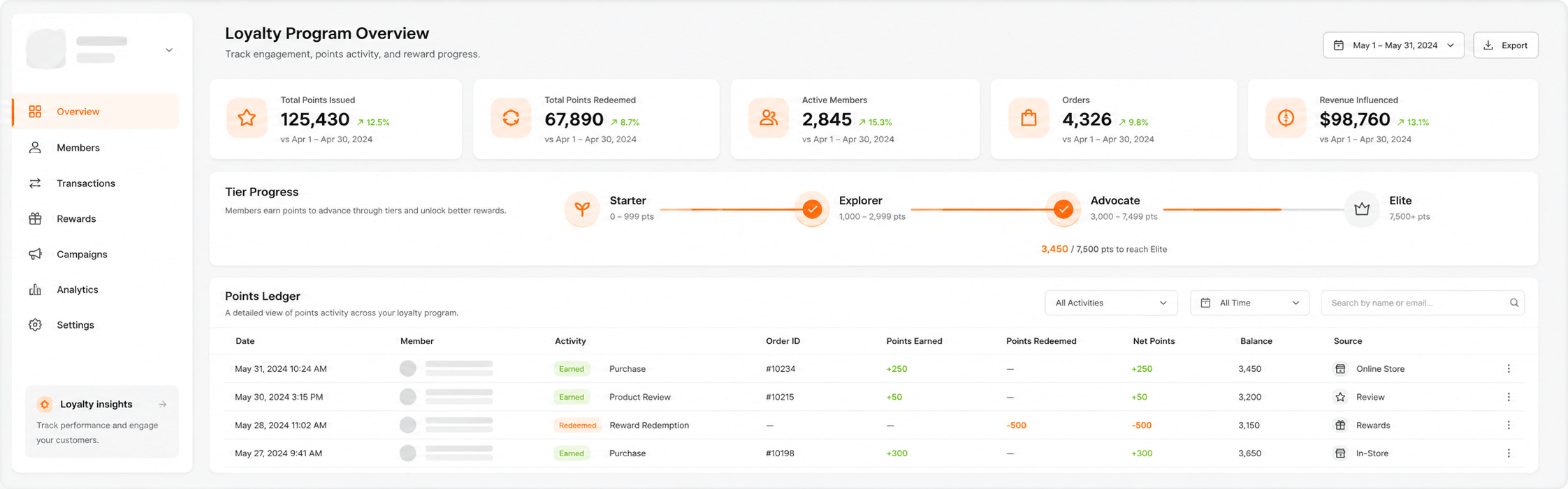 Manage Loyalty from anywhere