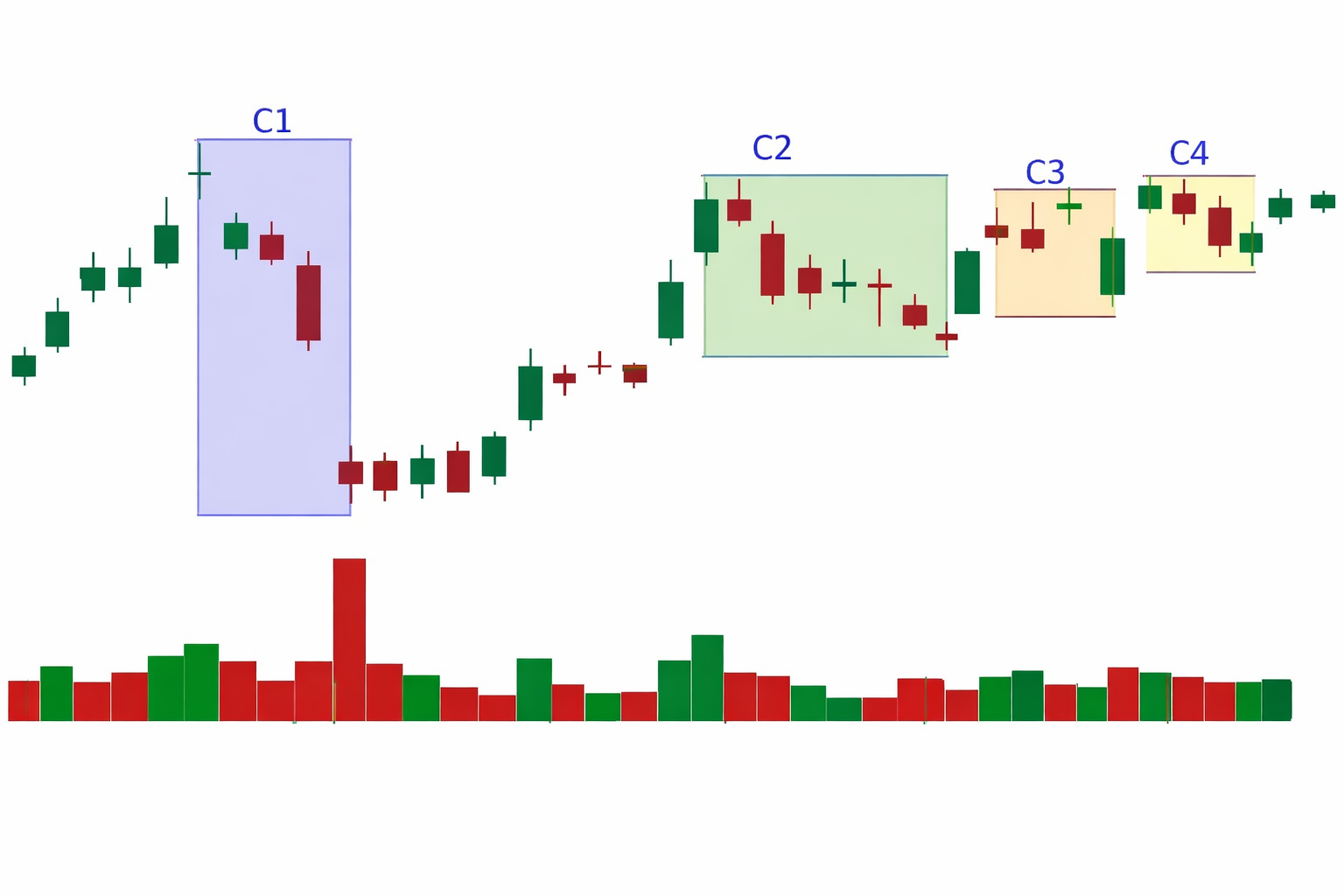 Bull-Flag-Pattern